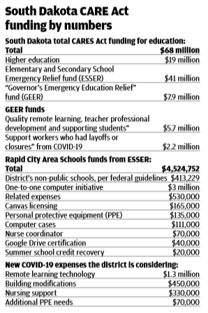 RCAS CARES Act.PNG